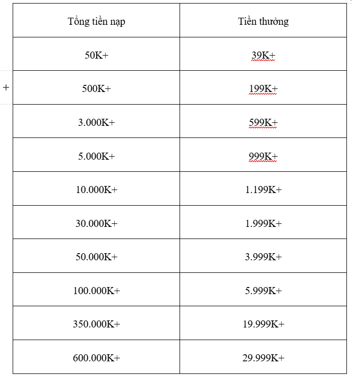 Tiền nạp - tiền thưởng 